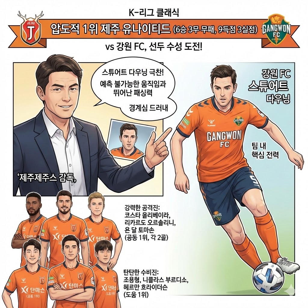 [제주 감독] 강원 다우닝 극찬, 비장의 봉쇄 작전 예